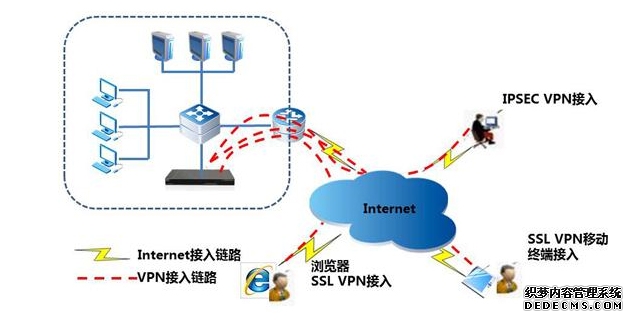 网络不稳定是什么原因